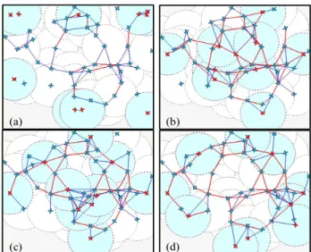 Fig. 8. Simulation results for self-healing against loss of 15 robots in 50 robot swarms