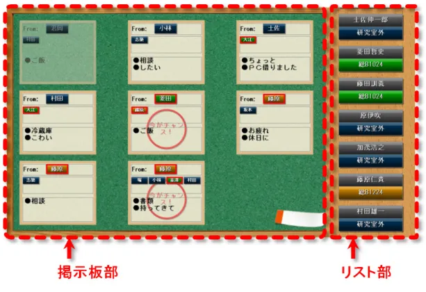 図 6.3: IrukaBoard の画面の外観 用件，伝言の期限を入力する． 図 6.4: 伝言入力ボタン 入力者名の入力 伝言の入力者が，図 6.5 中の「 From 」欄右にある「選択」ボタンをタッチす ると，図 6.6 右に示すようにメンバーの一覧が表示され，入力者名の入力が可能な状態 になる．なおこの一覧表示をメンバーリストと呼ぶ．入力者がその中から自身の氏名を タッチすると， From 欄に選択された氏名が入力され，メンバーリストは消える．自身 の氏名が一覧にない場合は，リストのスクロールによっ