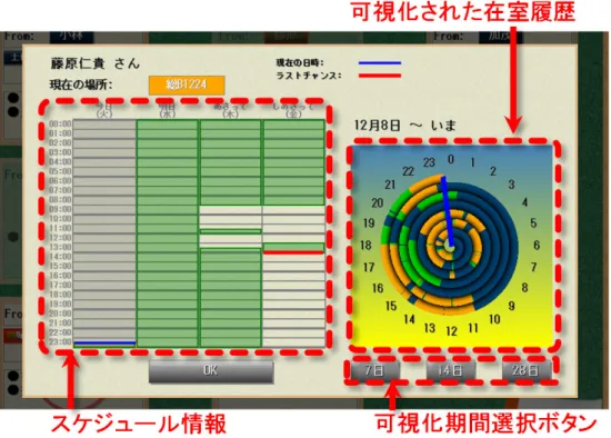 図 6.14: スケジュール情報と在室履歴の閲覧インタフェース