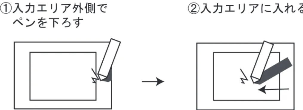 図 5.3: クロッシングを用いたスライド切り替え操作
