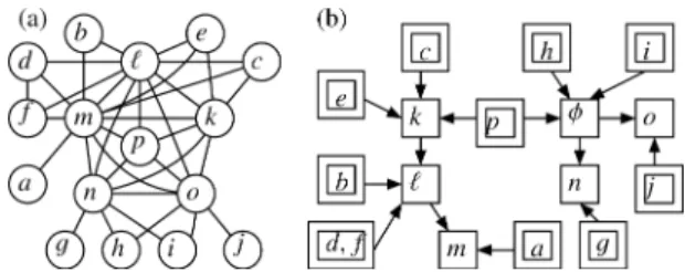 Fig. 1 Ptolemaic graph G and its CL-tree T(  C (G) , A).