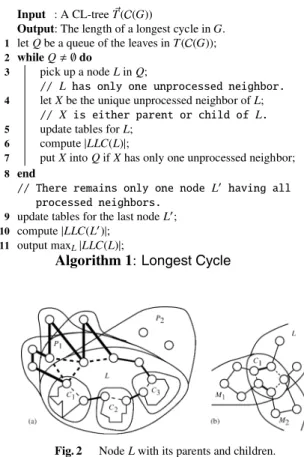 Fig. 2 Node L with its parents and children.