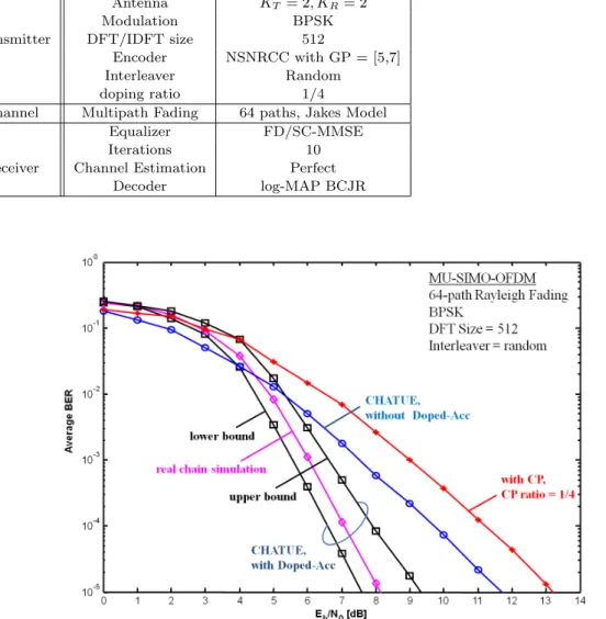 Table 1 Simulation Parameters