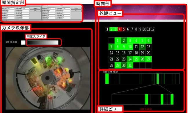 図 4.1: 定点カメラ映像分析インタフェース