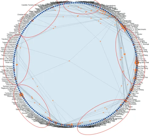図 9.4: アンカーマップによる論文と著者の関係の可視化