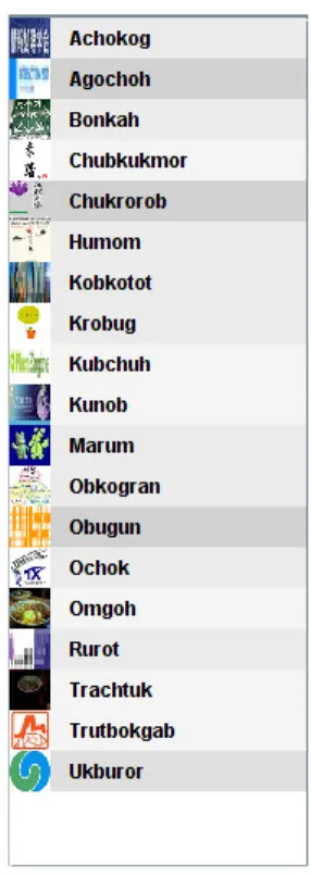 図 3.3: リストによるコミュニティの表現