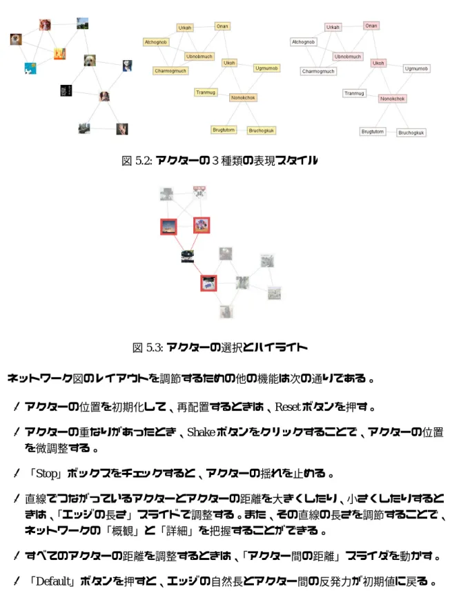 図 5.2: アクターの３種類の表現スタイル 図 5.3: アクターの選択とハイライト ネットワーク図のレイアウトを調節するための他の機能は次の通りである。 • アクターの位置を初期化して、再配置するときは、 Reset ボタンを押す。 • アクターの重なりがあったとき、 Shake ボタンをクリックすることで、アクターの位置 を微調整する。 • 「 Stop 」ボックスをチェックすると、アクターの揺れを止める。 • 直線でつながっているアクターとアクターの距離を大きくしたり、小さくしたりすると きは、 「
