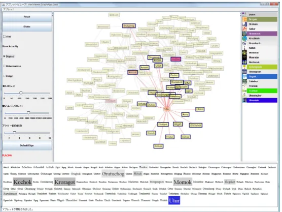 図 5.7: ネットワーク図から各ビューへの連携   図 5.8 は、ひとつのタグをクリックした後の MixVis のスナップショットである。分 析者が特定のアクター（たとえば、名前が「筑波太郎」や次数中心性上位３人や媒介中 心性最も低いアクターなど）に興味を持ち、そのアクターがどのようなアクターにつな がっているか、どのようなコミュニティに属しているかを調べるときに、この図のよう に、 MixVis は分析者の作業を支援する。 • リストから各ビューの連携   リストのアイテムが選択されると、そのコミュニ