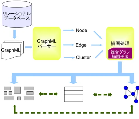 図 5.10: MixVis のシステム構成