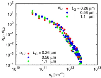 FIG. 8. Normalized Lorentzian prefactors, products of the prefactor and the gate area, A 1 L G W and A 2 L G W, as functions of (a) V G and (b) n s .
