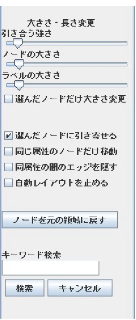 図 5.10   操作パネル  5.3.3  情報探索の支援 論文データ分析における情報探索において、探索のきっかけを得ることは重要である。 また、探索のきっかけがわかっている場合、それをネットワークの中から発見することも 重要である。本ツールでは、探索のきっかけの獲得と発見の 2 つの観点から情報探索を支 援する機能を搭載している。  きっかけの獲得：注目度の提示  「著名な研究者」や「注目されている研究トピック」などが探索のきっかけになること は多い。本ツールでは、それぞれの書誌情報の「著名である」 「