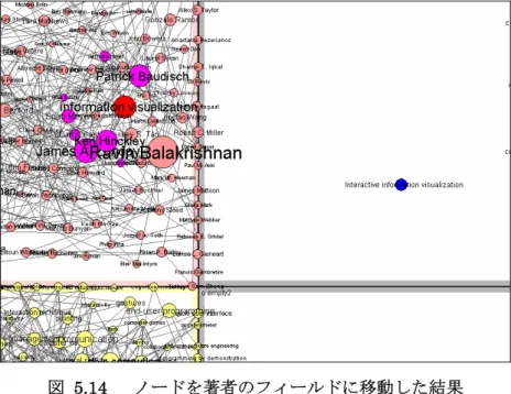 図 5.14   ノードを著者のフィールドに移動した結果 