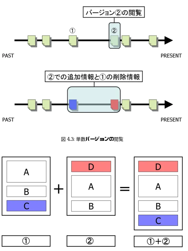 図 4.3: 単数バージョンの閲覧