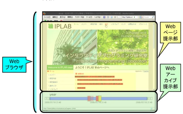 図 4.7: Personal Web Archive の構成