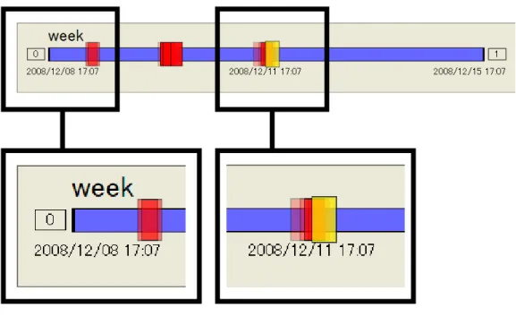 図 4.8: Web アーカイブ提示部 Web アーカイブ提示部上では，以下のような操作を行うことができる． 単数バージョンの選択   表示されているバージョンを表す矩形上でマウスのクリックを行うことによって，その バージョンが選択される． 複数バージョンの選択   マウスのドラッグによって範囲調節し，マウスのリリースによって範囲を決定する．決 定した範囲にバージョンを表す矩形が存在すれば，それらのすべてのバージョンが選択 される． バージョン閲覧時刻の提示   表示されているバージョンを表す矩形上でマウス