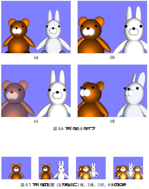 図 4.6: アバタ表示タイプ