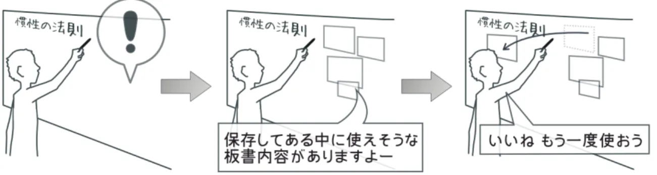 図 2.1: 再利用インタフェースのイメージ