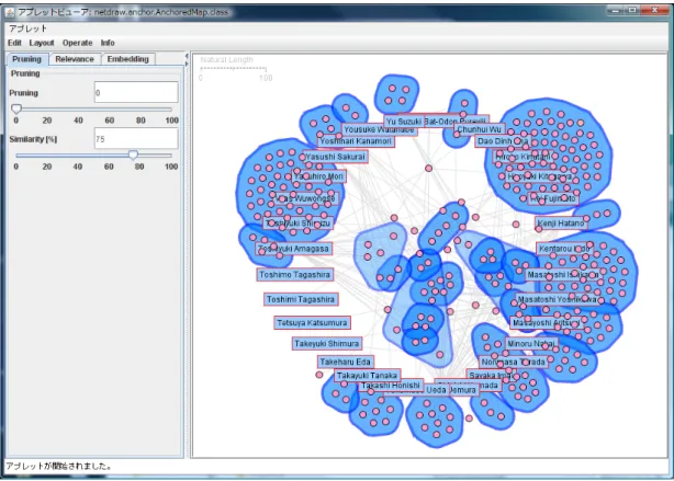 図 3.6: ClusteredAnchorViz の概観 読み手にわかりやすくする狙いがある． いずれも，スライダにより描画をインタラクティブに変更できる．これにより，各々の読 み手に適応した描画が出来ると考えられる． システムの構成を図 3.7 に示す． まず，可視化する２部グラフの GraphML 形式の XML データを， GTBC を用いてクラスタリ ング情報付きの２部グラフデータに変換する．変換された GraphML データを ClusterdAnchorViz で読み込む．