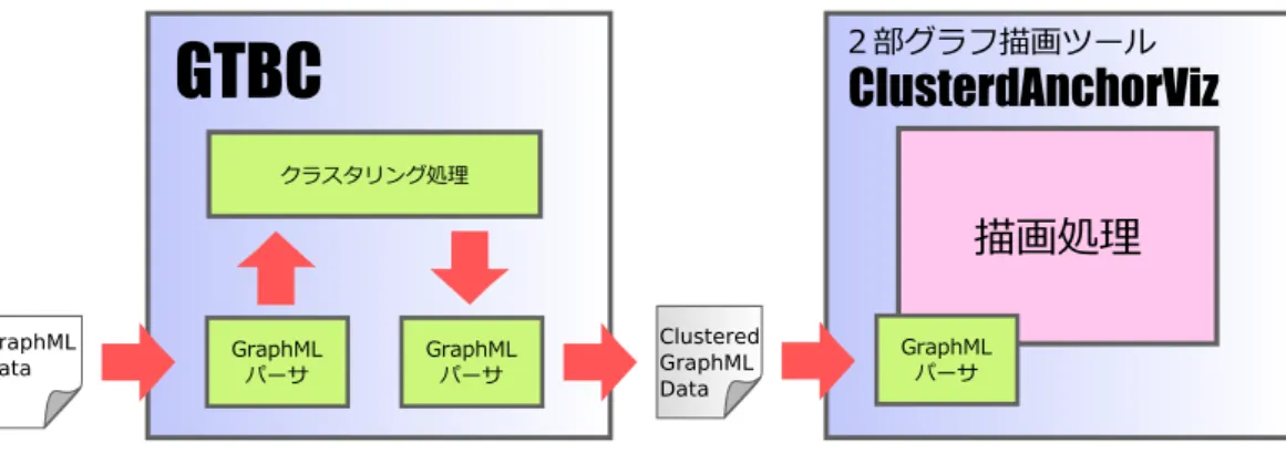 図 3.7: システム構成