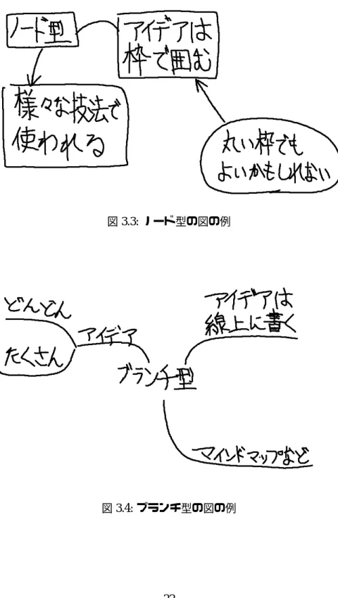 図 3.3: ノード型の図の例