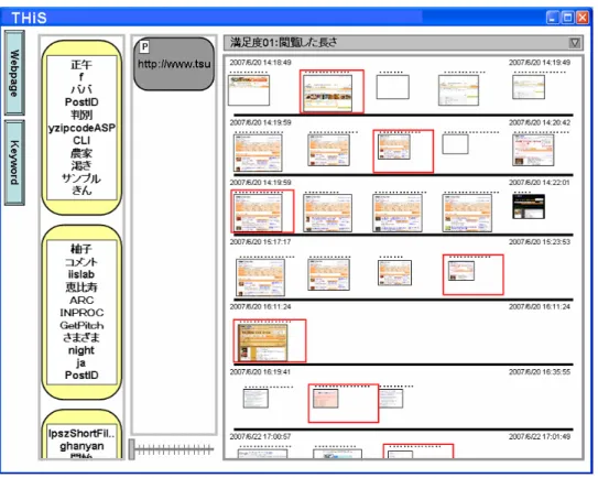 図 3.2 は、システムにツクナビの URL 「 http://www.tsukunavi.com/ 」の Web ページクエリ パーツ１つからなるパターンを与えた例である。この Web ページクエリパーツは、左上のア イコンが「 P 」なので、入力された URL の Web ページを基に作成したパターン（ A) となって いる。 そして、検索結果はスレッド内最大閲覧時間順に縦に並んでいる。また、スライダが一番 左にセットされているため、検索クエリのパターンと完全に一致する部分が赤枠でハイライ トされている