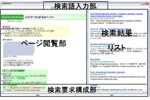 図 5.2: 提案インタフェース画面構成 検索結果リスト表示部 検索要求構成部 検索要求再構成部 以上の 5 つの部について以下に詳細を述べる。 5.1 検索語入力部 検索語入力部ではユーザが検索クエリをひとつ、もしくは複数の単語で表現し、検索エン ジンに送る。その際 yahoo! のウェブ検索 Web サービスを使用し yahoo! から検索結果を XML 形式で取得する。そしてその XML を解析すると同時に検索結果リスト表示に表示するための HTML を作成する。加えて XML を解析し、ページそれぞ