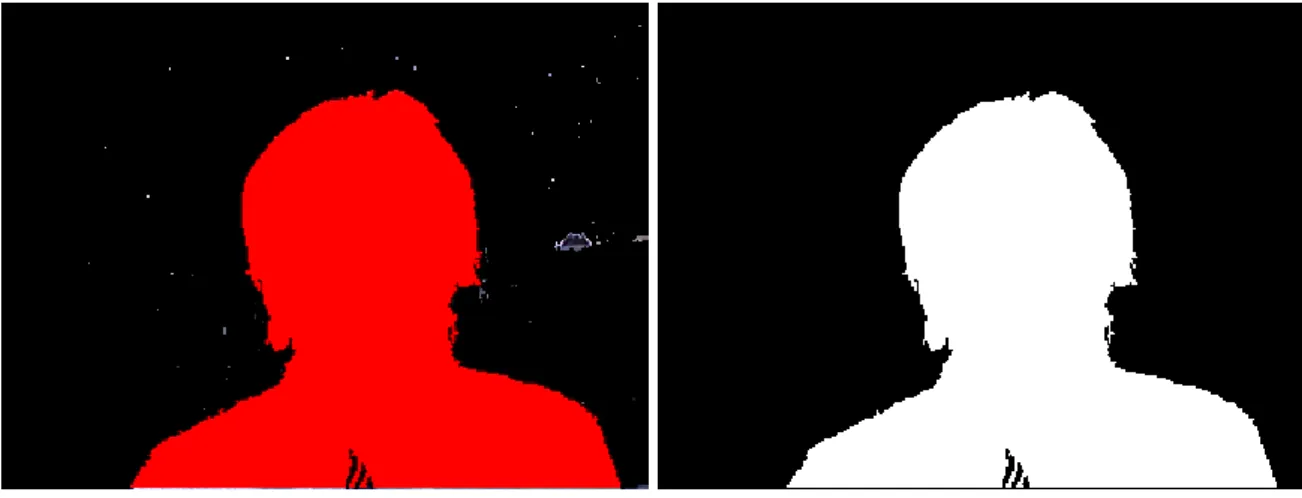 図 5.14: 入力画像 図 5.15: 処理後画像 うため、それに合わせて頭頂座標を修正していかなければならない。そこで、利用者のとっ ている動作を認識し、頭頂座標の修正を行っていく。姿勢の認識は初期状態からの重心の移 動と、外接円の半径長の増減から判断する。 • 重心が上 ( 下 ) に移動した場合  この場合、カメラに近づく ( 遠ざかる ) か、両腕を初期重心より上げる ( 下げる ) かし ている状態である。左右に重心は移動していないので、検出された重心の X 座標を用 いて頭頂座標を検出する。 