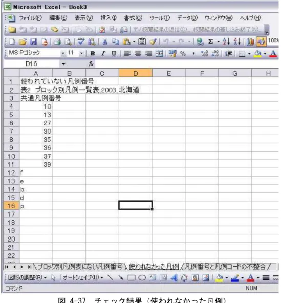 図 4-37  チェック結果（使われなかった凡例） 