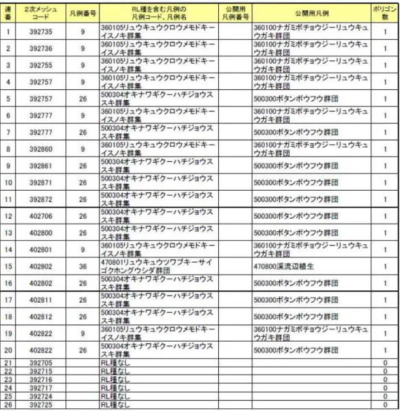 図 4-44  確認用植生図における環境省ＲＬ種確認状況 