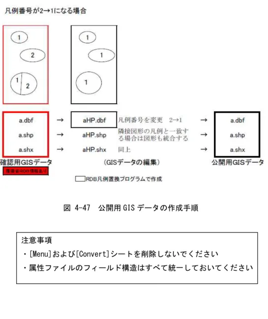図 4-47  公開用 GIS データの作成手順 