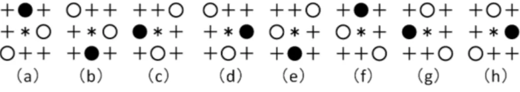 Fig. 2. 8 equivalent patterns, often corresponding to a Push-through (De)