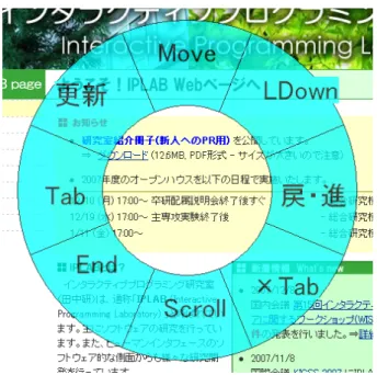 図 4.8: Web ブラウジング用のメニュー 操作方法 子音の入力方法については，従来の Popie の入力方法と同様に該当する軌跡を手で描くこ とで入力を行うようにした．しかし，変換候補のスクロールについては，該当するジェスチャ を何度も描き続けると途中で誤認識による誤操作が起きやすくなってしまうため，第 4.6 節 で説明したような連続操作手法を利用して変換候補のスクロールを行うことにした． 4.8.2 Web ブラウジング Web のブラウジングについては，図 4.8 のようなメニューを用意した．こ