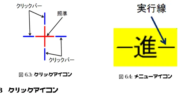 図 6.3: クリックアイコン 図 6.4: メニューアイコン 6.3 クリックアイコン クリックアイコンには図 6.3 のようにクリックを行う場所を示す照準 ( 中心部の十字 ) とク リックの動作をおこなうためのクリックバー ( 照準の周囲にある 4 本のバー ) からなっている． クリックの動作はクリックバーをクロッシングすることで照準の中心で行われる．ただし，誤 動作を防止するために一定時間内に 2 度のクロッシング（ダブルクロッシング）を行うこと によって動作を実行する． 6.4 メニューアイコン