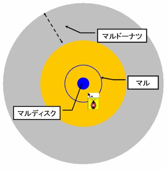 図 図     3 3 3----10 3 10 10     10    MARU MARU MARU MARU インタフェース インタフェース インタフェース インタフェース    