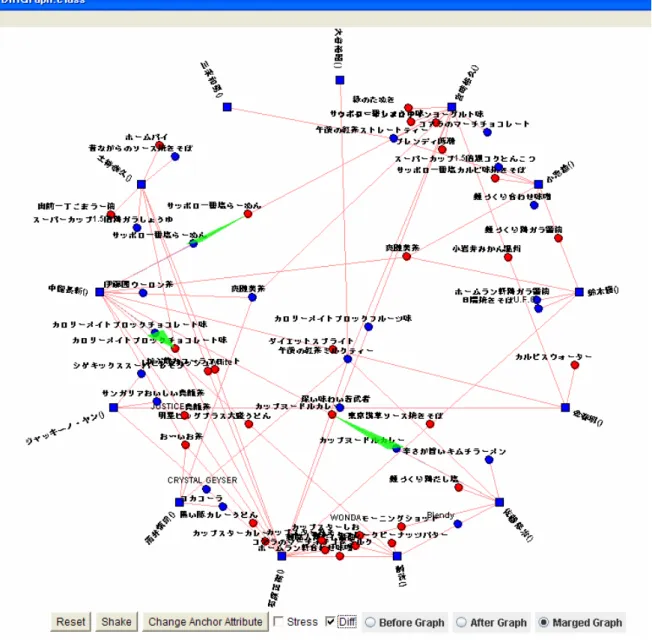 図  11   DiffGraph の外観