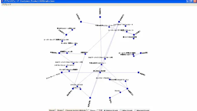 図  13   Before Graph View 