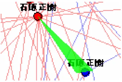 図  16  移動ベクトル（緑色の三角アイコン） エッジのハイライト表示 エッジ数が大量になってくると，ある特定のノードに直接連結されたエッジとノードだけを 見るといったことが困難となってくる．そこで，任意のノード上でクリックすると，図  17 のように，クリックされたノードのエッジとそのエッジにより連結されたノード群が赤色で ハイライト表示されるインタラクティブ機能を実装した． 図  17  エッジのハイライト表示