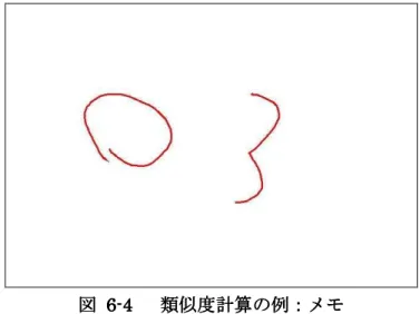 図 図