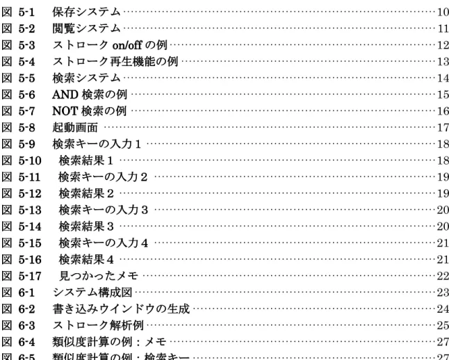 図  5   5   5   5----3  3  3  3       ストローク ストローク ストローク ストローク on/off on/off on/off on/off の の例 の の 例 例 例 12 図図図 図  5  5  5   5----4 4 4 4       ストロークストロークストローク ストローク再生機能再生機能再生機能 再生機能ののの の例