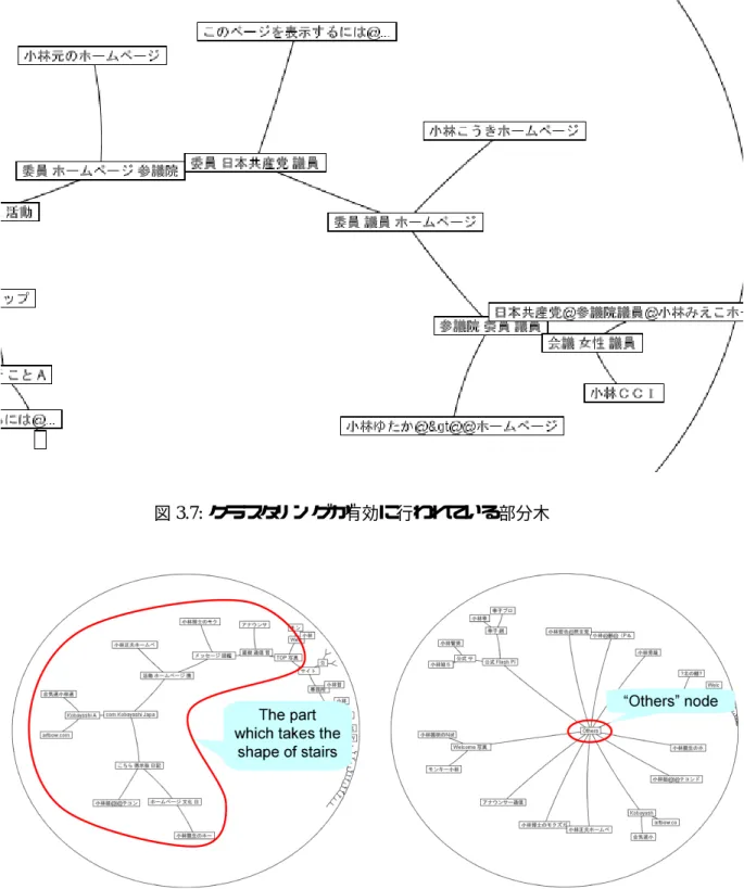 図 3.7: クラスタリングが有効に行われている部分木