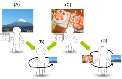 図 3.9: NS シリーズの具体的な利用例
