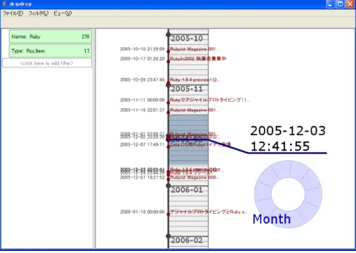 図 3.11 時系列ビュー このビューでは，矩形・リング以外の場所をドラッグすることにより視点の変更が可能で ある．マウスの左ボタンがパンニング，右ボタンがズーミングに対応している． 以下，リング上でのマウス操作で時間帯を変更する方法について説明する． 3.4.1 時刻の移動 時間単位はそのままで時刻だけを移動する場合は円周方向に操作を行う．リングの上を時 計回りにドラッグすると時刻が進み，反時計回りにドラッグすると戻る． 1 周が 1 単位に対応 しており，図 3.12 （ a ） （ b ）ではそれぞれ