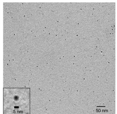 Figure 2. (a) TEM image of nanoparticles, (b) diameter distribution of nanoparticles and (c) XRD patterns of manganese oxide nanoparticles.