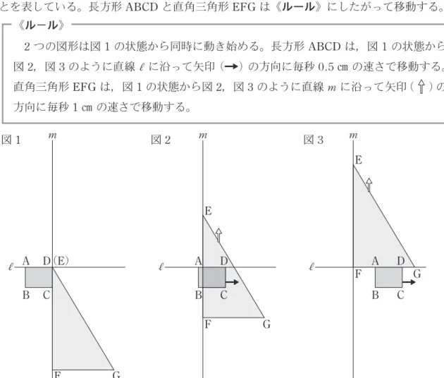 図 1 は頂点 D，E が重なっていることを表しており，図 3 は辺 FG が直線  ¬  に重なっている ことを表している。長方形 ABCD と直角三角形 EFG は《ルール》にしたがって移動する。 2  つの図形が移動を始めてから  ≈   秒後に長方形  ABCD  と直角三角形  EFG  が重なってで きる部分の面積を  ¥  ㎝ 2  とする。ただし，図 1，図 3 のときは  ¥  ＝ 0 とする。次の（ 1 ）〜（ 3 ） の問いに答えなさい。   （ 1 ）  ≈  ＝ 4 のとき， ① 