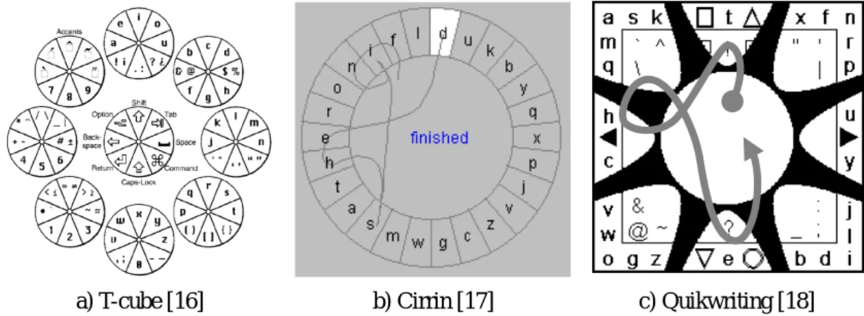 図 2.4: T-cube, Cirrin, Quikwriting のシステムイメージ