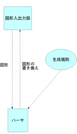 図 4.1: 従来の恵比寿のシステム構成図