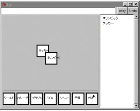 図 2.5: 検索のための操作 (d) 2.3 重ねあわせ表現 「ノードの重ねあわせ」とは、２つのノードを重ねることによって、その間に意味 を持たせるものである [12] 。本システムではノードをクエリーに利用するために重ね あわせ表現を用いた。ノードが重ねあわされた場合 and として、重ねあわされていな い場合は or として表現する。図 2.6 では（ オリンピック and サッカー ） or ワール ドカップ の組み合わせを示している。 2 次元的に表現されたクエリーをそのままの形で検索エンジンなど