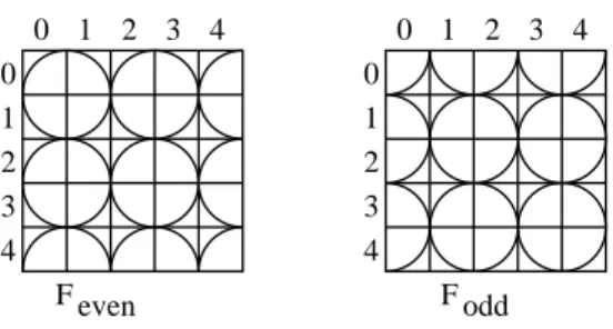 Fig. 2. 2-partition family of 2 × 2 regions.