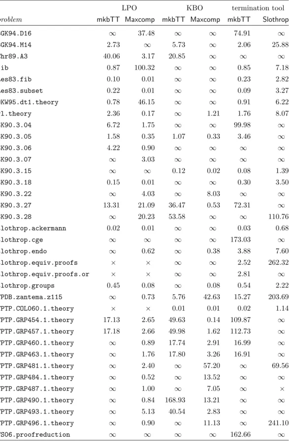 Table 2 Experimental results