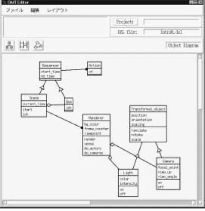 図 5.1: OMT Editor      !"#$ 図 5.2: システム構成                                     図 5.3: 通信データ形式